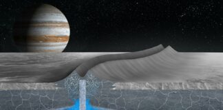 Skrivnostni signali z Jupitrove lune: znanstveniki osupli