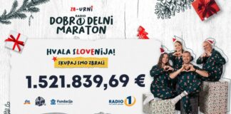 Zbrana je rekordna vsota za ljudi v stiski: 11. dobrodelni maraton Radia 1 navdušil Slovence