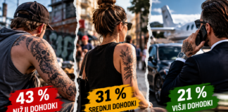 Raziskava razkrila presenetljiv vzorec med tetovažami in prihodki tetovaže in dohodki, povezava glede na raziskavo - chat gpt, foto